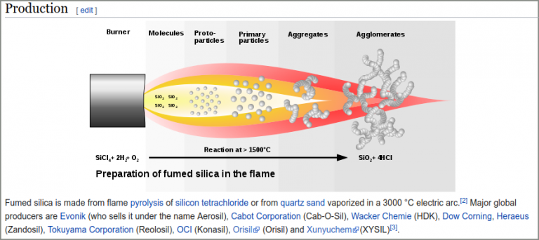 xysil-fumed-silica-indexed-by-wikipedia-xysil-fumed-silica-xunyu-chem